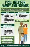 PTSD: Help for Family and Friends (poster/flyer)